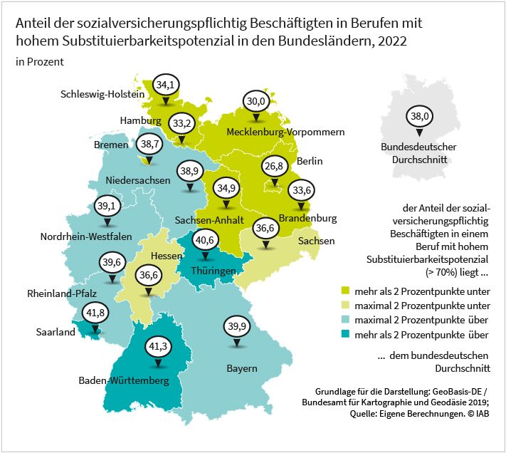 Die Deutschland-Karte ist unterteilt in Bundesländer und zeigt die Anteile der sozialvericherungspflichtig Beschäftigten, die in einem Beruf mit einem Substituierbarkeitspotenzial von mehr als 70 Prozent arbeiten. Vor allem die Bundesländer im Nordosten Deutschlands liegen über Durchschnittswert von 38 Prozent. Mehr Informationen finden Sie im begleiteten Text.